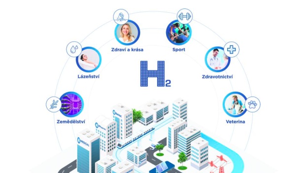 H2City.com - A UNIQUE CZECH PROJECT WITH INTERNATIONAL IMPACT!